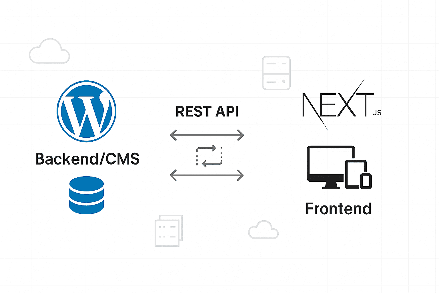 Miniatura dla wpisu: Szybkość Next.js i wygoda WordPressa: Idealne połączenie dla Twojej strony?