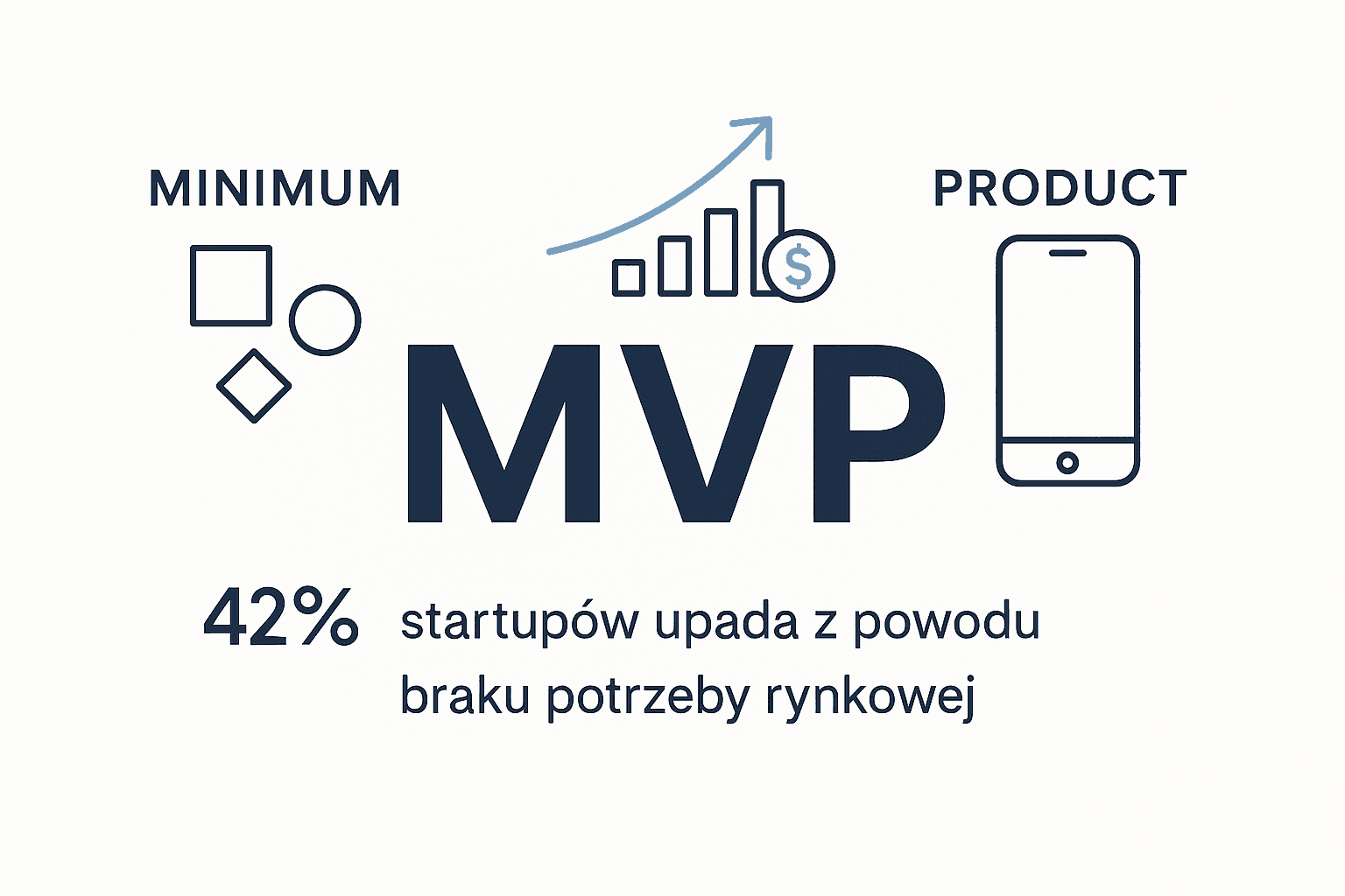 Miniatura dla wpisu: MVP: Sekretna broń udanych aplikacji mobilnych. Jak zacząć mądrze?